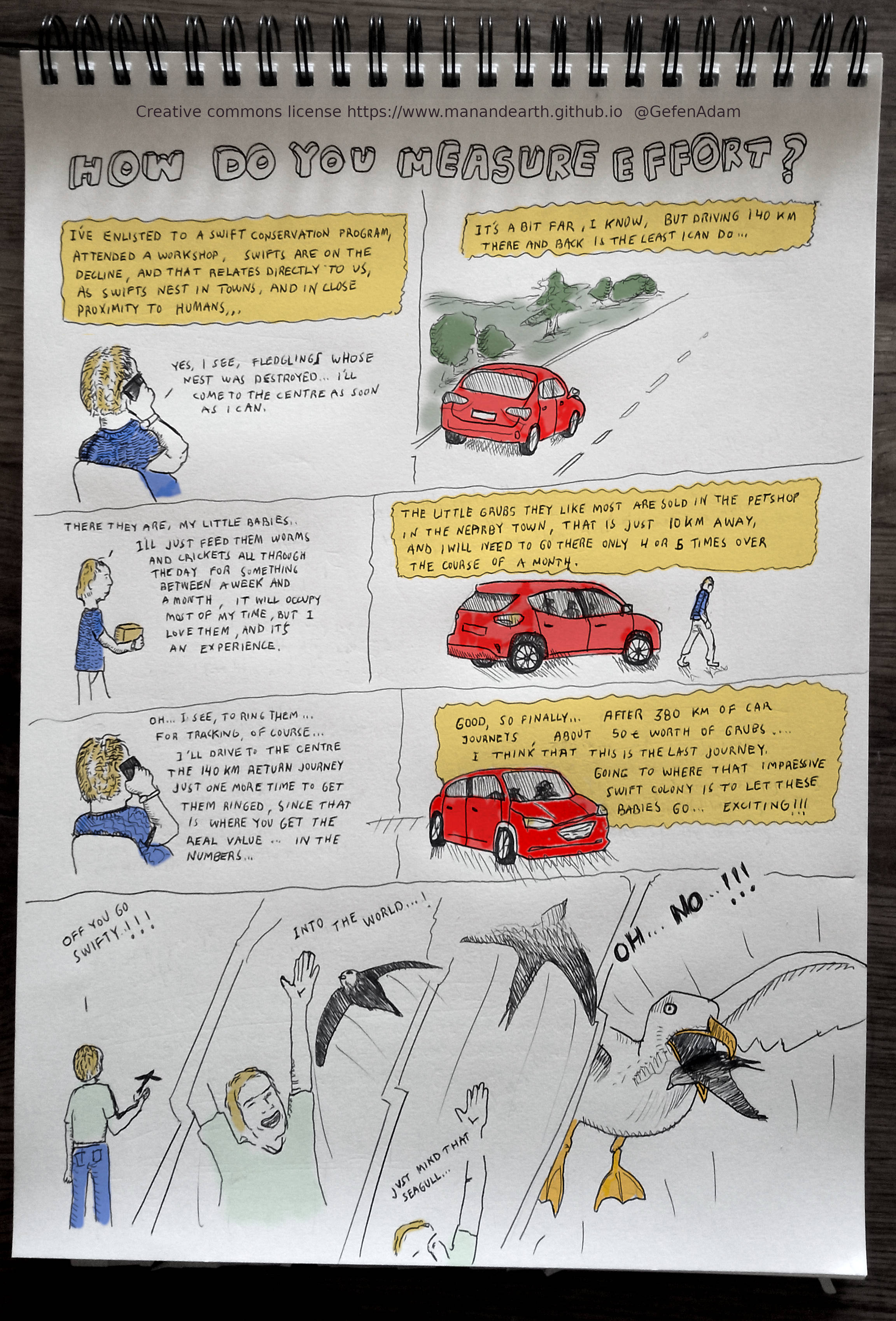 how do you measure effort comic